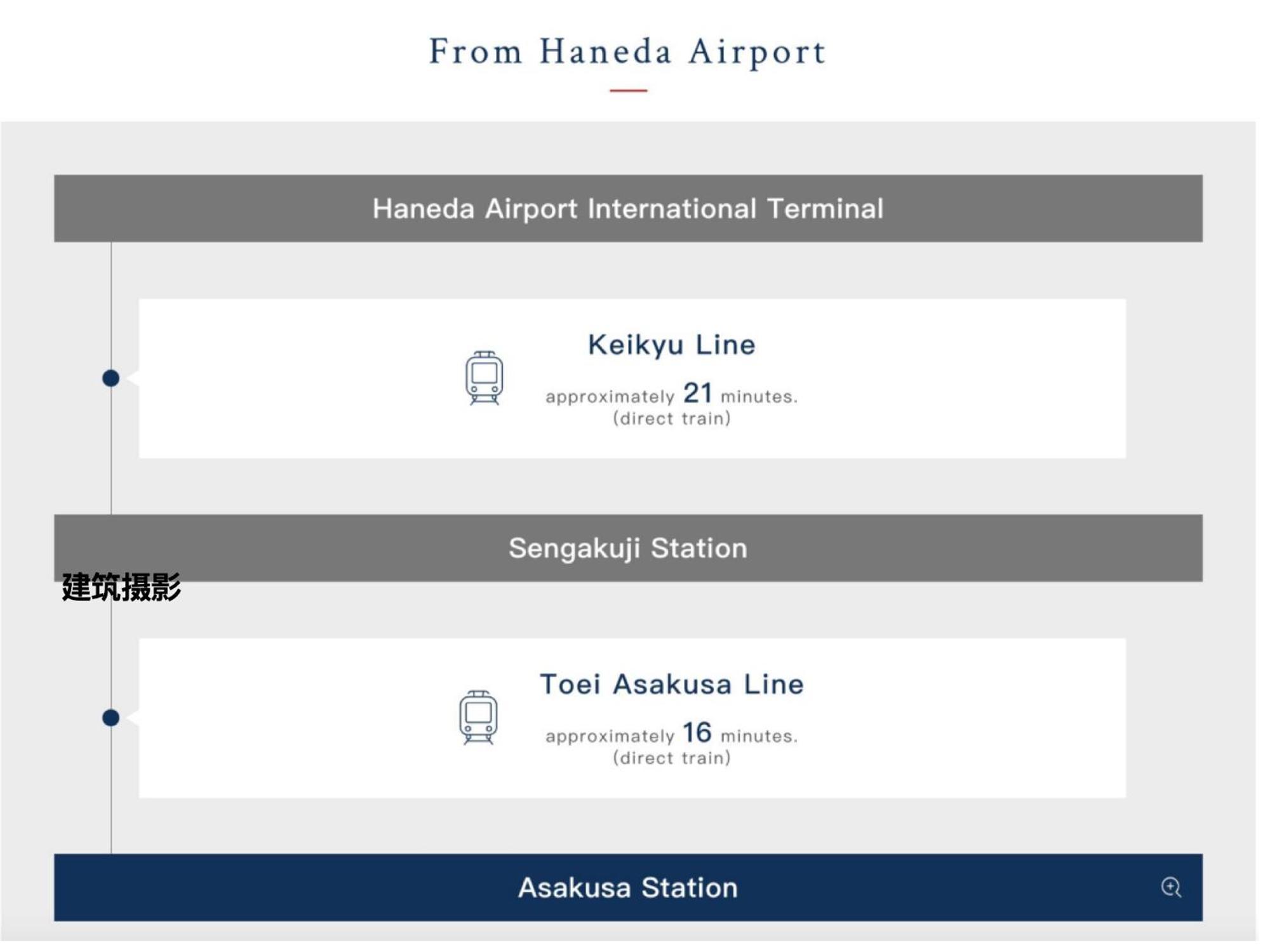 浅草寺3分 浅草駅6分 寝室+リビング2-4人 スカイツリービュー 駅近 成田空港&羽田空港直通 Apartment Tokyo Ngoại thất bức ảnh